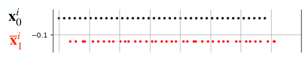 Particle filter localization animation.